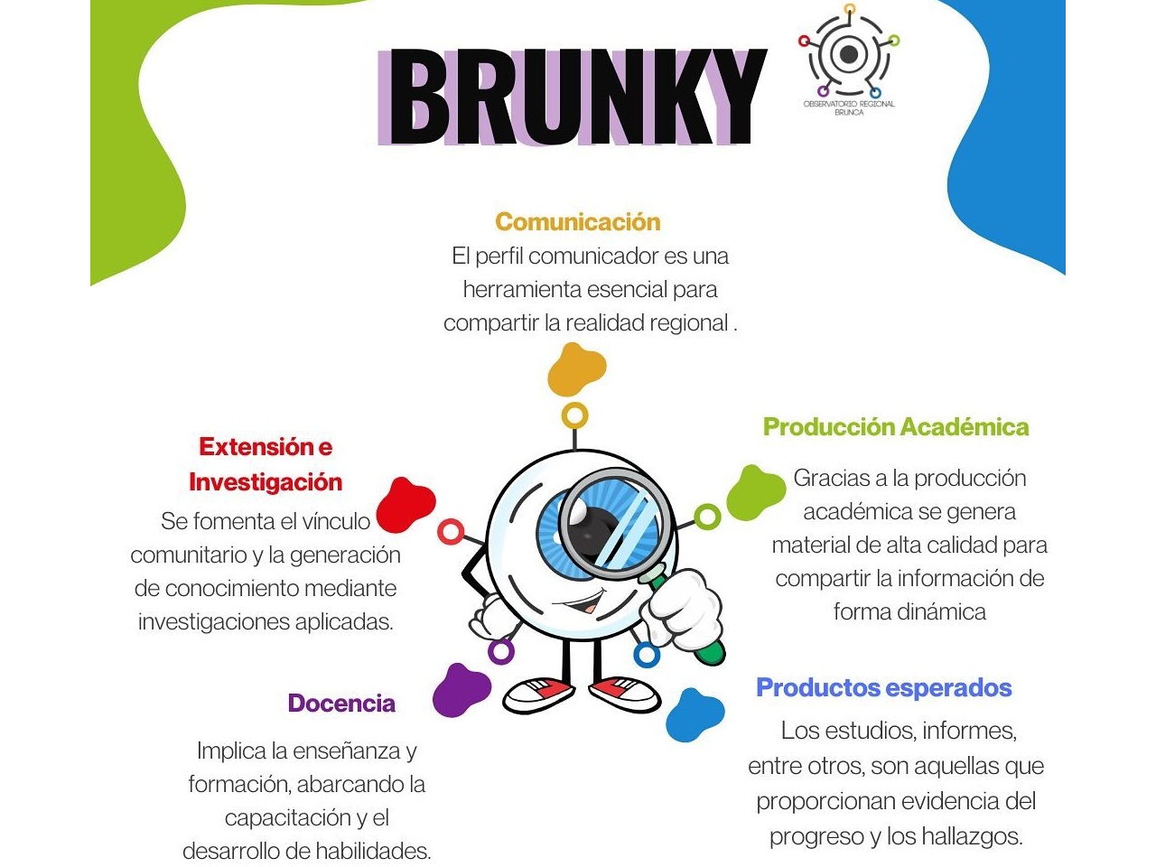 BRUNKY
Comunicación
El perfil comunicador es una herramienta esencial para compartir la realidad regional.
Extensión e Investigación
Se fomenta el vínculo comunitario y la generación de conocimiento mediante investigaciones aplicadas.
Docencia
Implica la enseñanza y formación, abarcando la capacitación y el desarrollo de habilidades.
Producción Académica
Gracias a la producción académica se genera material de alta calidad para compartir la información de forma dinámica
Productos esperados
Los estudios, informes, entre otros, son aquellas que proporcionan evidencia del progreso y los hallazgos.
